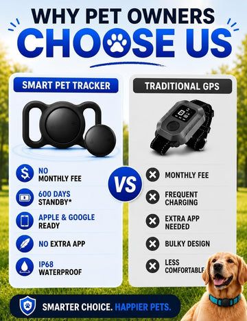 GPS Tracker For Dogs IOS & Android - No Subscription Dog GPS Tracker Collar Smart Cat Real-Time Activity Tracker, Works With Google Find Hub & Apple Find My App, Anti-Lost For Pet Items Kitten